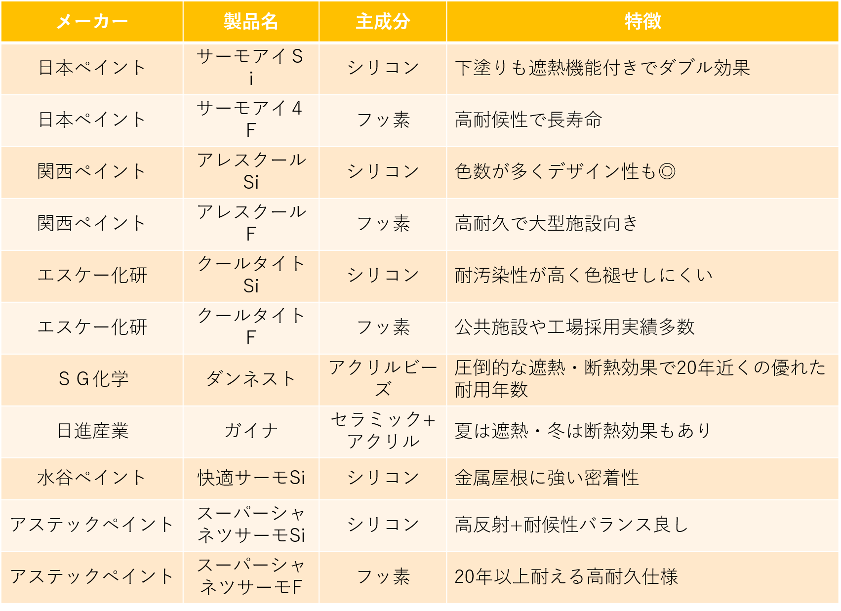 遮熱・断熱塗装