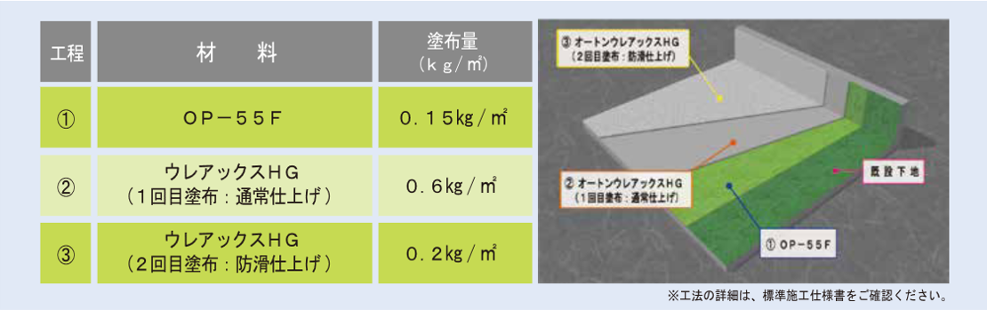 ウレアックスHG